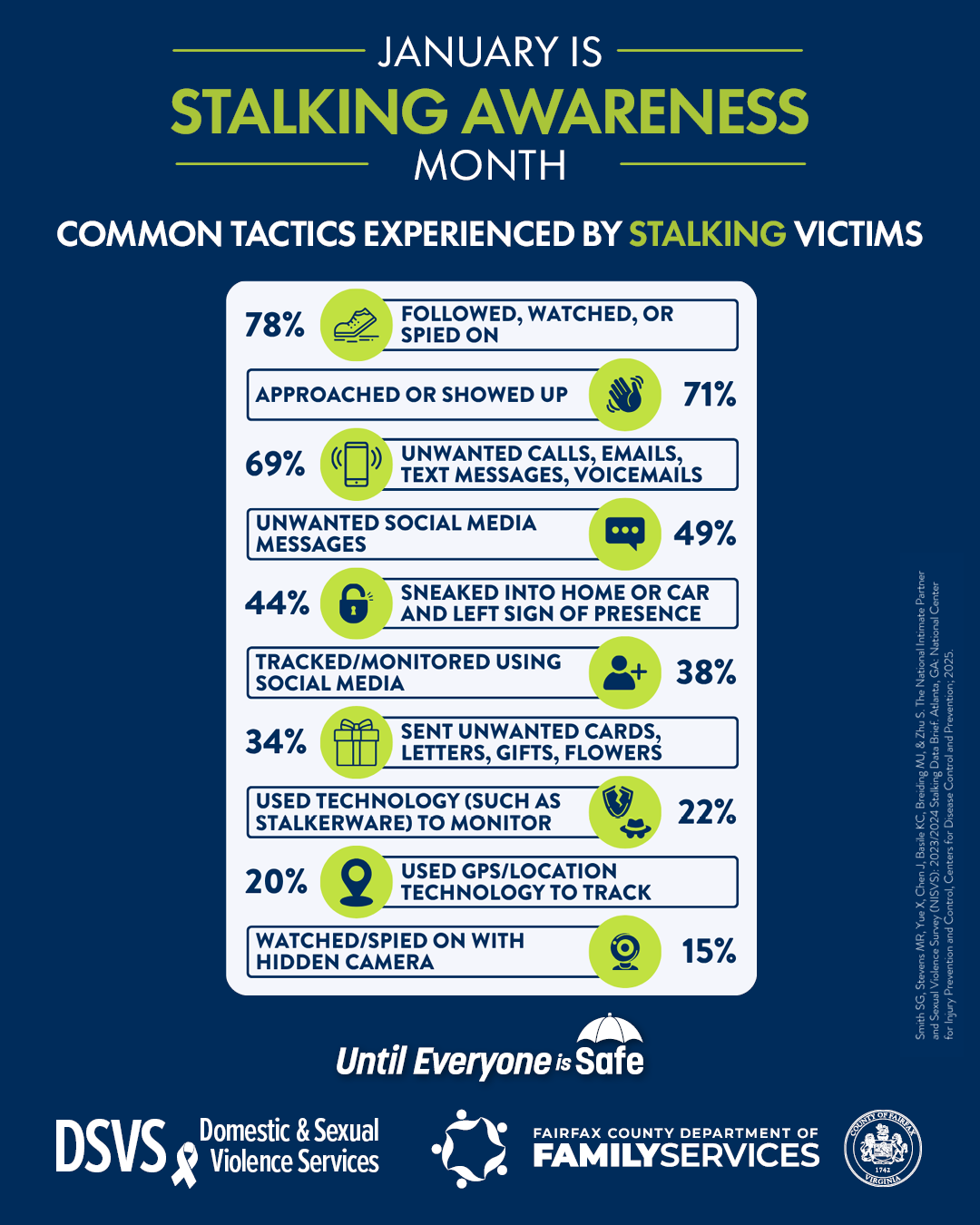 Graphic demonstrating some common tactics experienced by stalking victims.